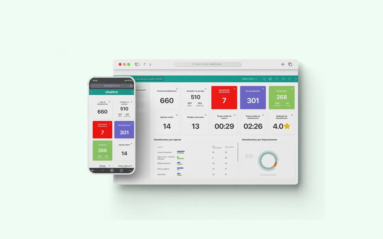 Painel de indicadores do chatPro no computador e no celular.
